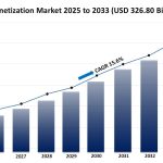 Cripto en Brasil: Crecimiento del 43% en 2025
