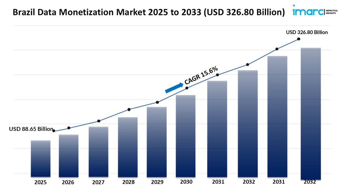 Cripto en Brasil: Crecimiento del 43% en 2025