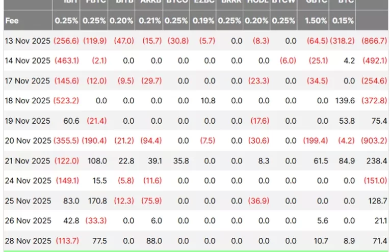 Grayscale Prevê Cambio en el Ciclo de Bitcoin