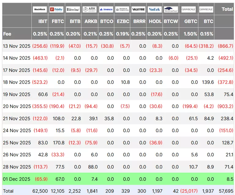 Grayscale Prevê Cambio en el Ciclo de Bitcoin