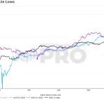 Bitcoin y Oro: Proporción Crítica Alerta a Analistas