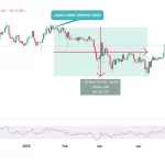 Bitcoin caerá un 30% por la subida de tipos en Japón