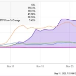 XRP Volumen en Caída: ¿Qué Implica para el Futuro de la Criptomoneda?