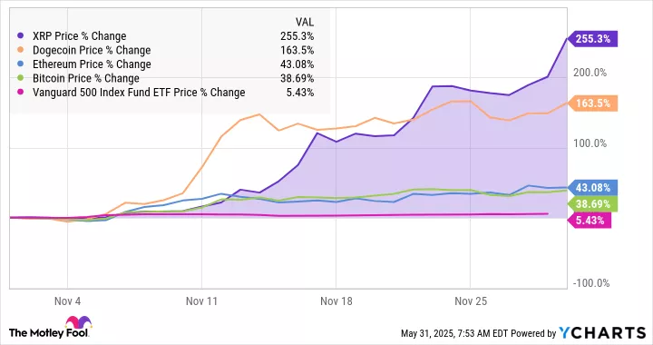 XRP Volumen en Caída: ¿Qué Implica para el Futuro de la Criptomoneda?