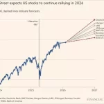 Crecimiento Impulsado por IA en 2026: Apuestas de Wall Street