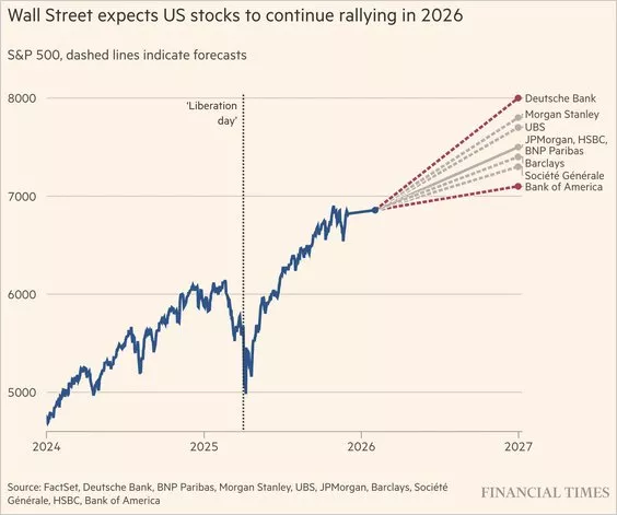 Crecimiento Impulsado por IA en 2026: Apuestas de Wall Street
