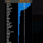 Criptomoneda: ¿Su Momento Netscape Está Aquí?