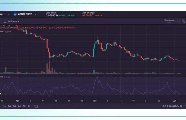 Bitcoin enfrenta fuerte resistencia y caída potencial en el mercado cripto