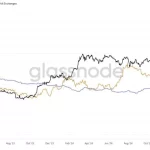 La Oferta de Ether Alcanza su Nivel más Bajo en 10 Años