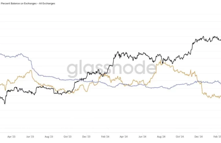 La Oferta de Ether Alcanza su Nivel más Bajo en 10 Años