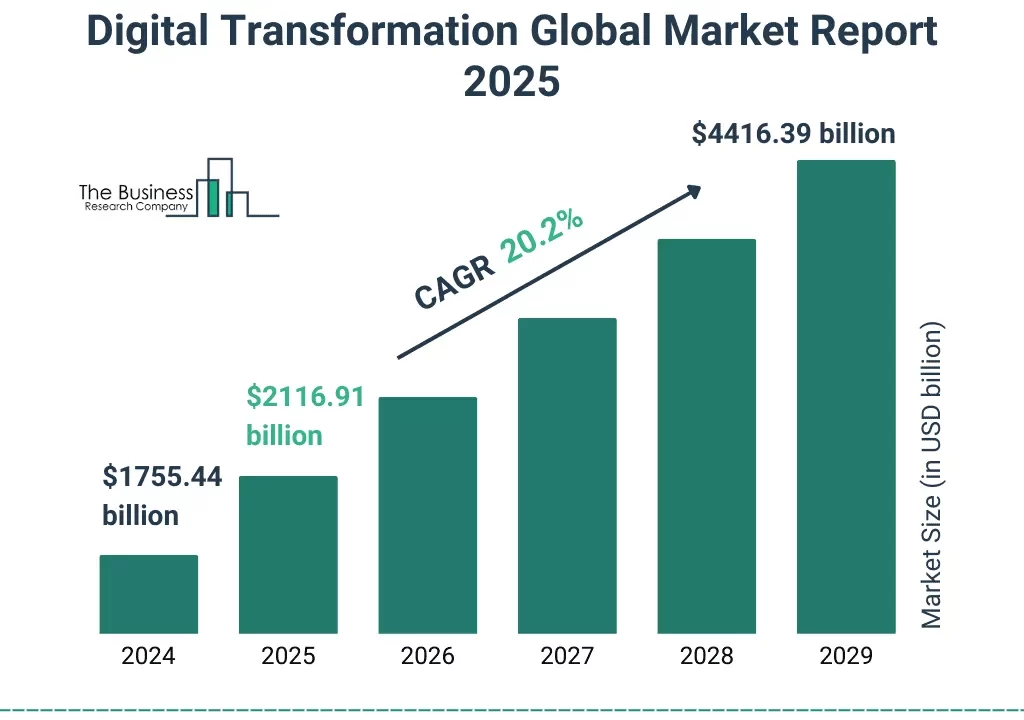 Tendencias en Registros Corporativos: Evolución Hacia Guardián de Datos en 2026