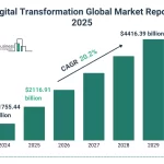Tendencias en Registros Corporativos: Evolución Hacia Guardián de Datos en 2026