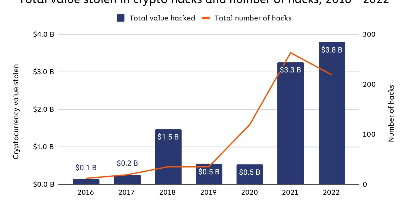 Yearn Finance recupera millones tras ataque de hackeo