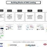 Fintech Innovación: Desbloquean £5bn en Créditos para PYMES