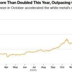 Criptomonedas y metales preciosos: tendencias de inversión en 2025
