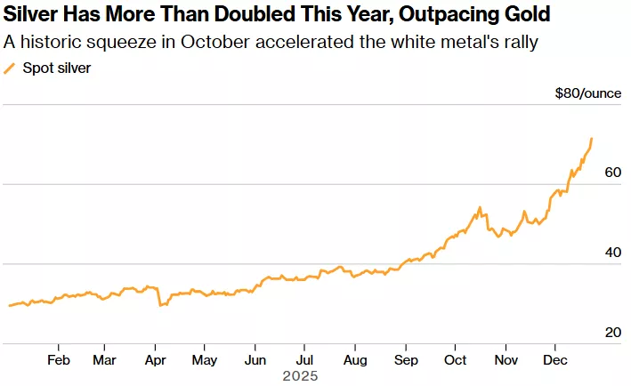 Criptomonedas y metales preciosos: tendencias de inversión en 2025