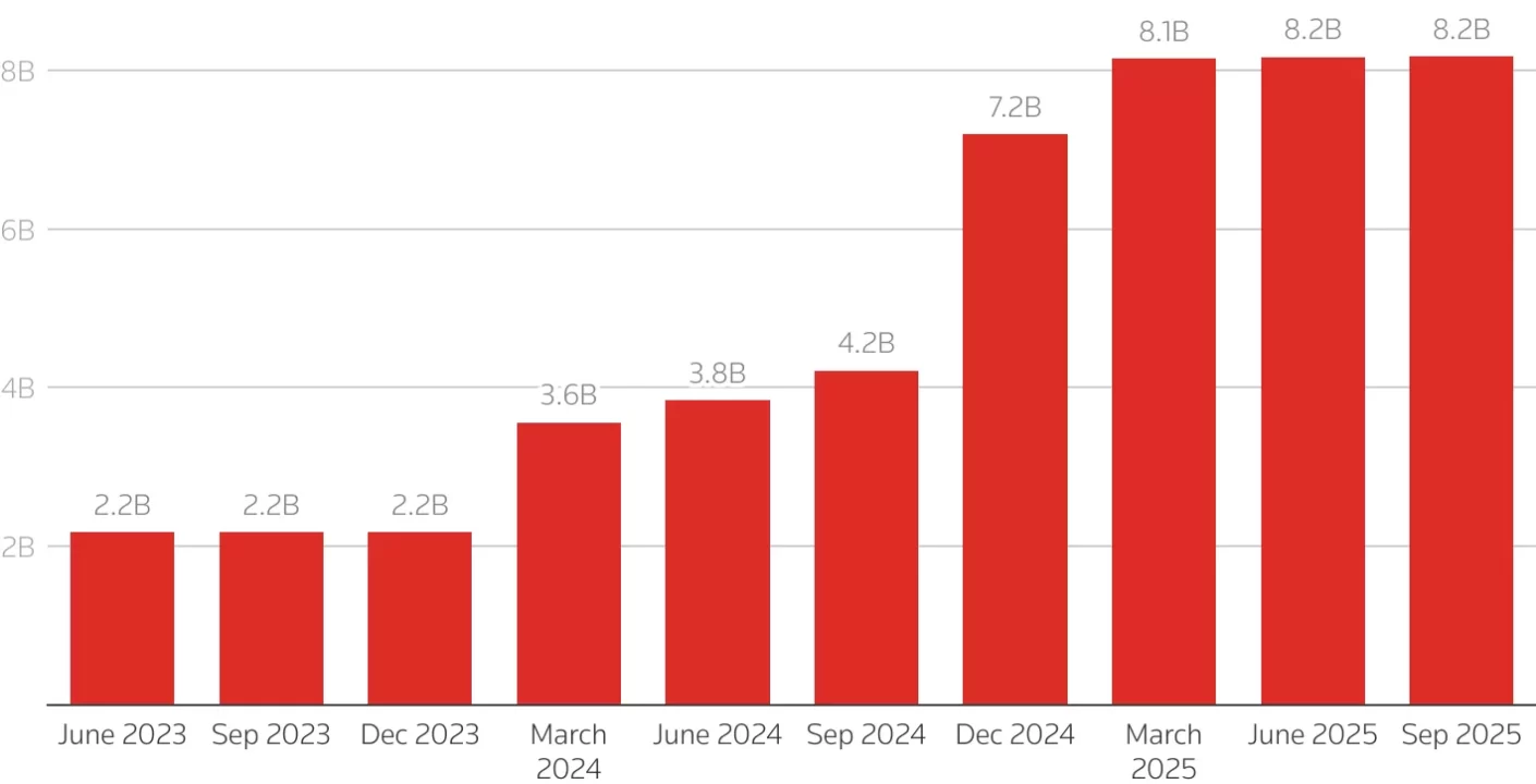 Estrategia Cripto en Riesgo: MSCI Busca Exclusión