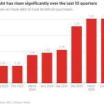 Estrategia Cripto en Riesgo: MSCI Busca Exclusión