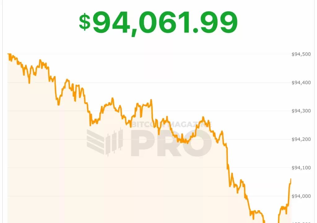 Bitcoin Supera los 94,000$: Un Paso Hacia un Nuevo Ciclo Alcista