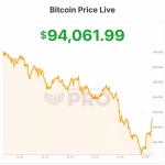 Bitcoin Supera los 94,000$: Un Paso Hacia un Nuevo Ciclo Alcista