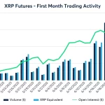 Ripple XRP: Crecimiento en Transacciones y Adopción Institucional en 2025