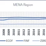 Fintech busca estabilidad para lograr libertad financiera