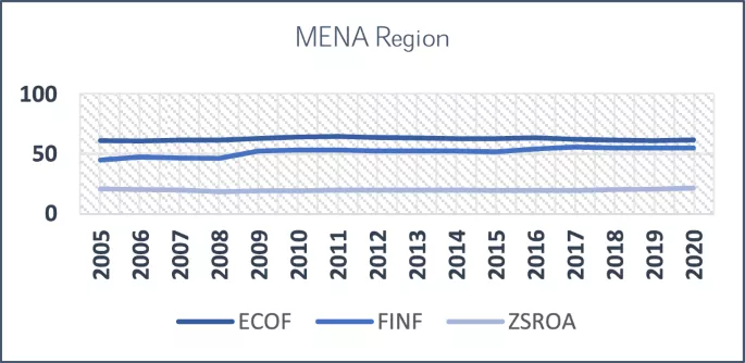 Fintech busca estabilidad para lograr libertad financiera