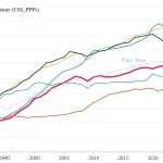 Future Finance impulsa la productividad financiera en el Reino Unido