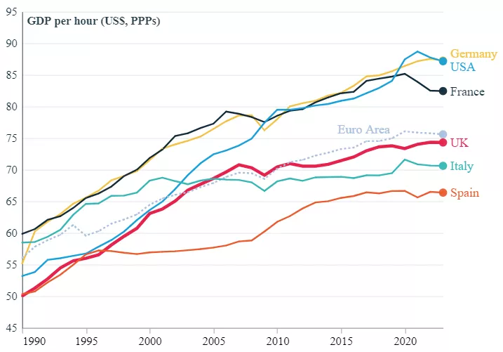 Future Finance impulsa la productividad financiera en el Reino Unido