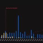 Opciones de Bitcoin Apuntan a 100,000 Dólares: Optimismo en los Mercados