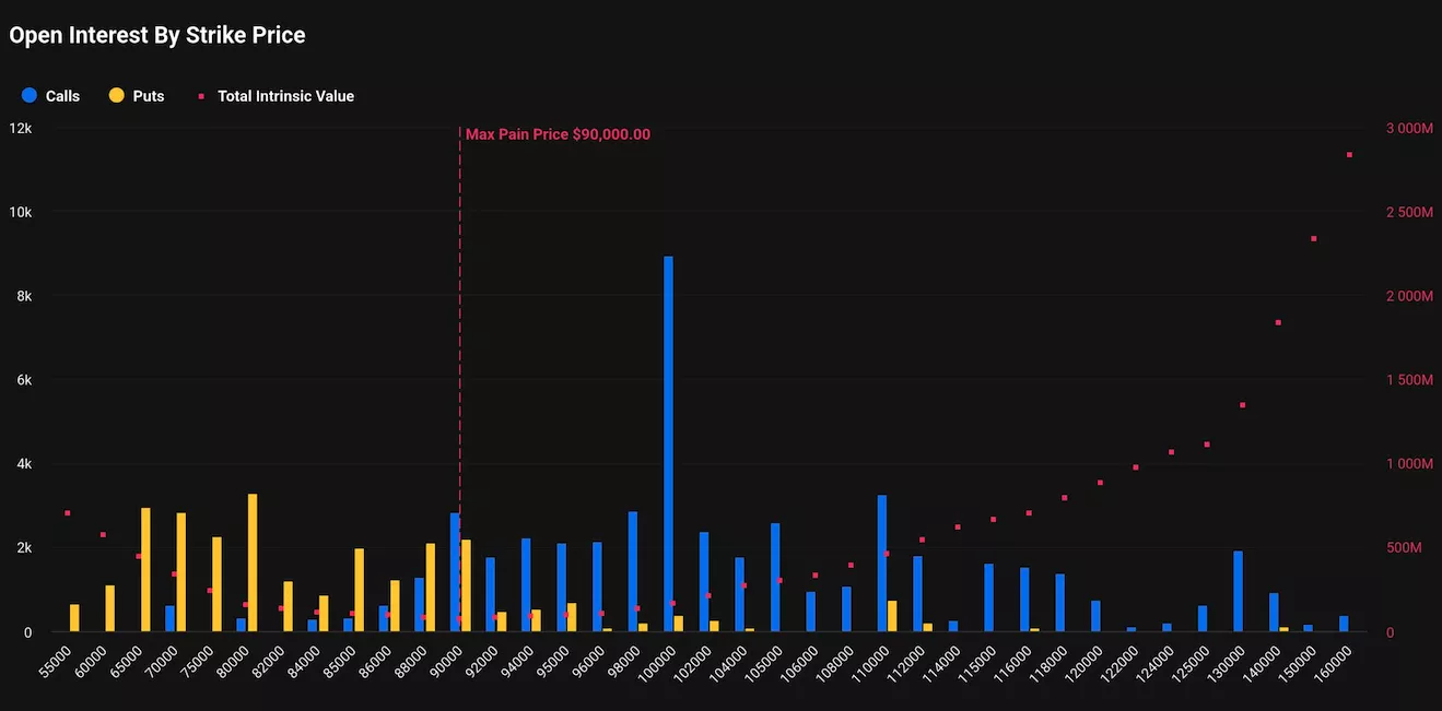 Opciones de Bitcoin Apuntan a 100,000 Dólares: Optimismo en los Mercados