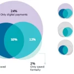 Pagos Digitales: Impacto en la Inclusión Financiera