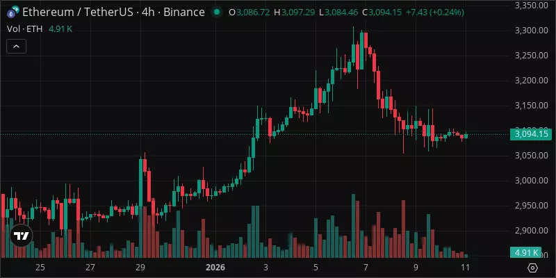 Ethereum podría superar a Bitcoin en 2026, según indicadores clave