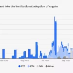 Adopción Institucional: Coinbase Predice Cambio Cripto en 2026