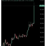 Impacto del Dólar y Bitcoin tras Detención de Maduro