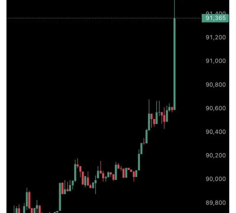 Impacto del Dólar y Bitcoin tras Detención de Maduro