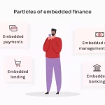 El Futuro del Banking: Finanzas Integradas y Evolución de Datos