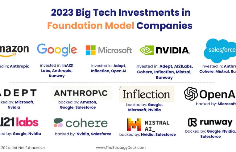 Anthropic busca Aumento de Valuación con Nueva Ronda de Financiación