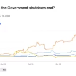Shutdown del Gobierno: Aumenta Desconfianza Según Polymarket