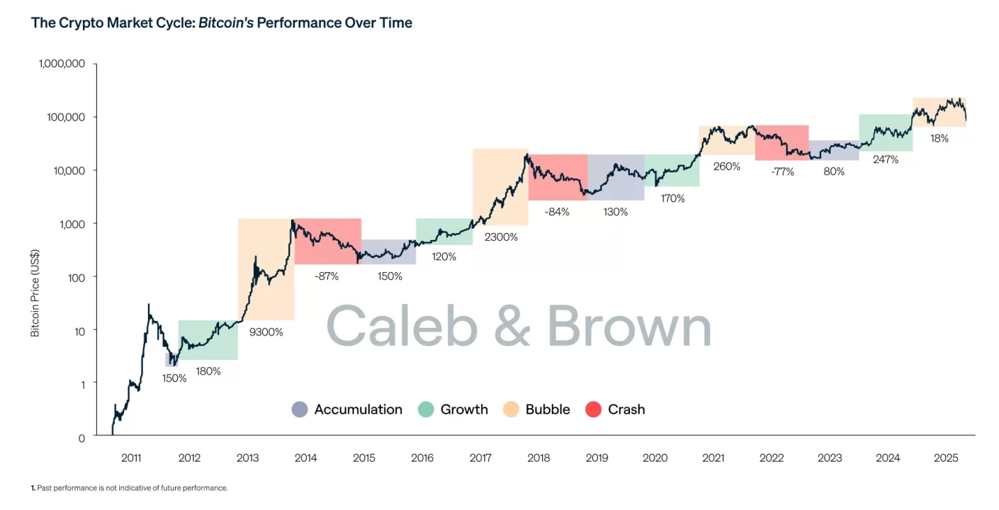 El Mercado de Bitcoin Podría Enfrentar Riesgos por Desequilibrio en Futuros