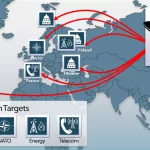 Ataque Cibernético Ruso Fallido en Infraestructura Energética de Polonia