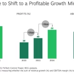 La Fintech Rentabilidad Revoluciona el Ecosistema Financiero