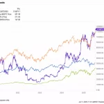 El Auge de los ETF de Bitcoin: Una Nueva Era de Inversiones Digitales