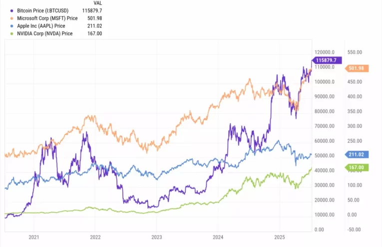 El Auge de los ETF de Bitcoin: Una Nueva Era de Inversiones Digitales