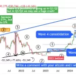 Análisis de Bitcoin: Estructura Alcista y Sentimiento Temoroso en 2026