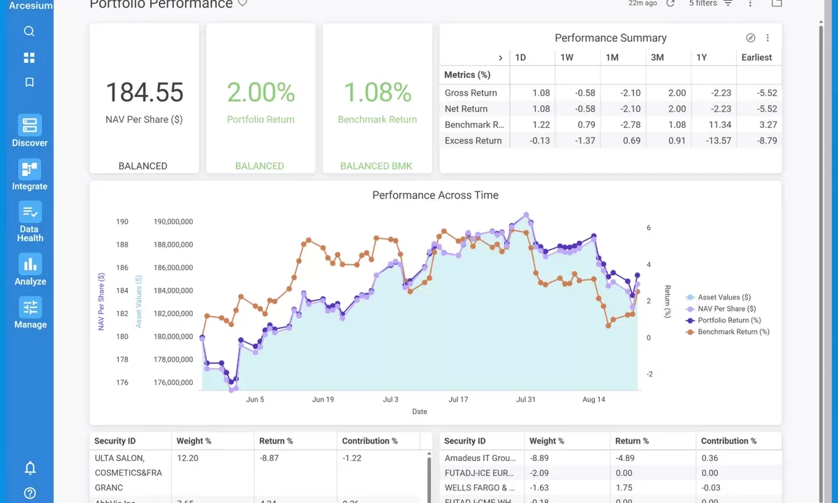 Arcesium Revoluciona Aquata Platform con Avances en Inteligencia Artificial