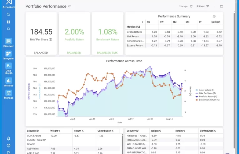 Arcesium Revoluciona Aquata Platform con Avances en Inteligencia Artificial