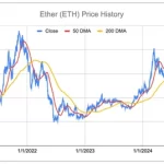 Chute Aiguë des NFT : Marché en Pleine Tourmente pour 2025