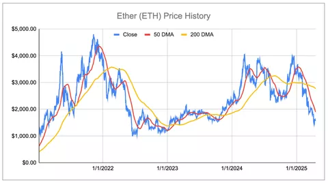 Chute Aiguë des NFT : Marché en Pleine Tourmente pour 2025
