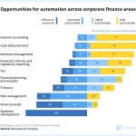 Cómo 2025 Transformó los Modelos Crediticios